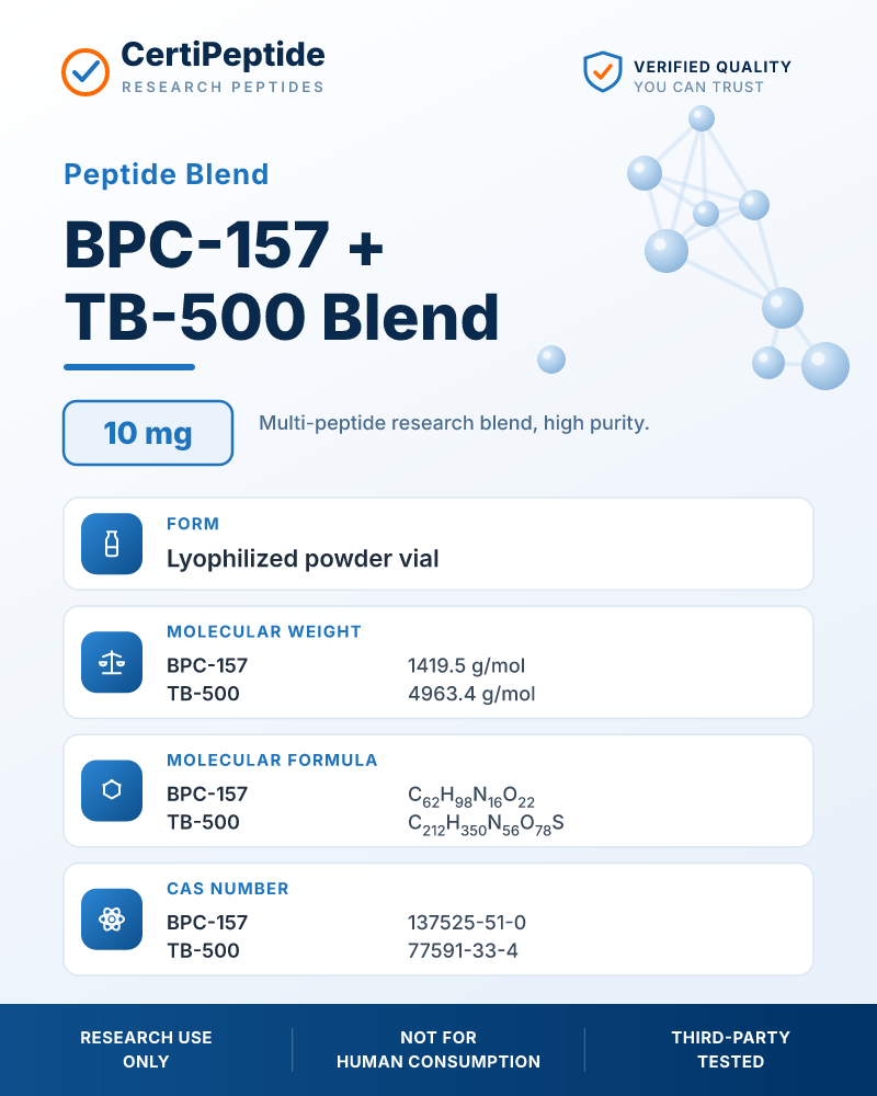 BPC-157 + TB-500 Blend