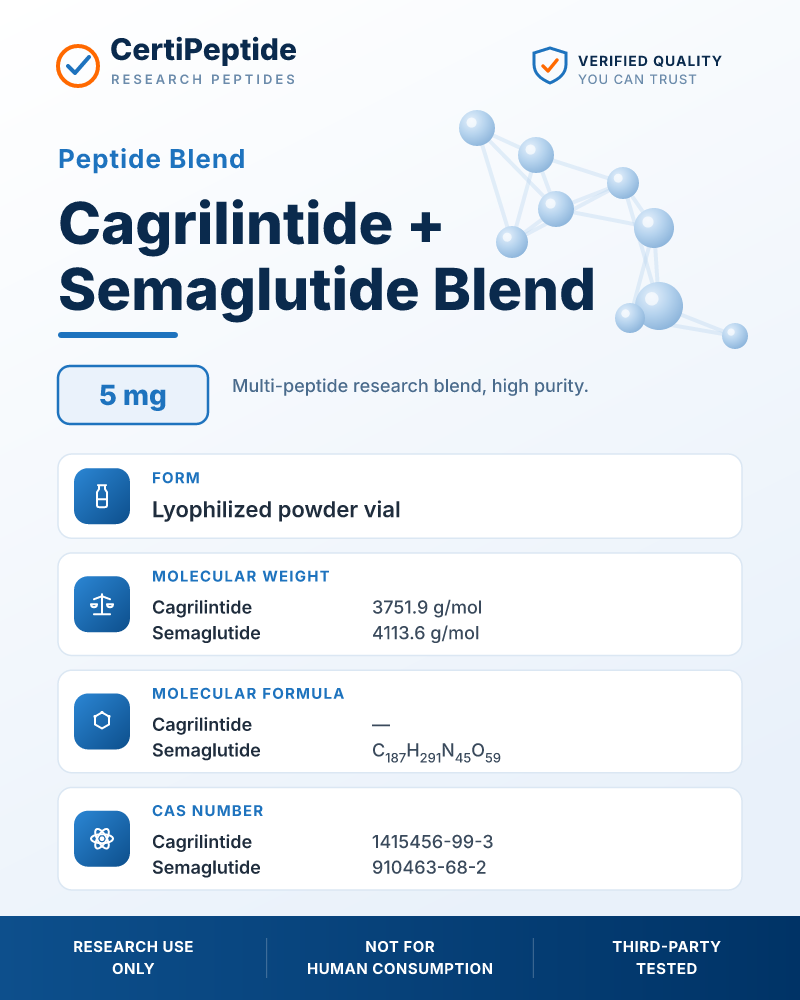 Cagrilintide + Semaglutide Blend