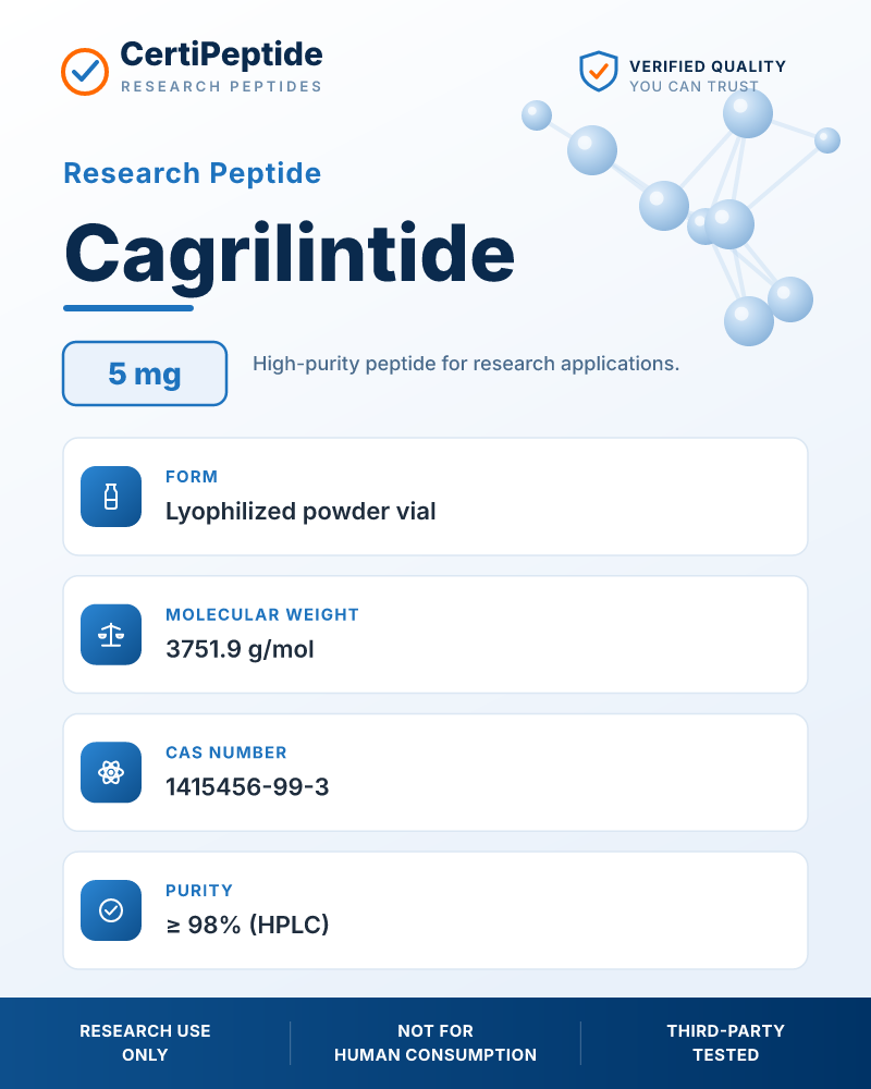 Cagrilintide