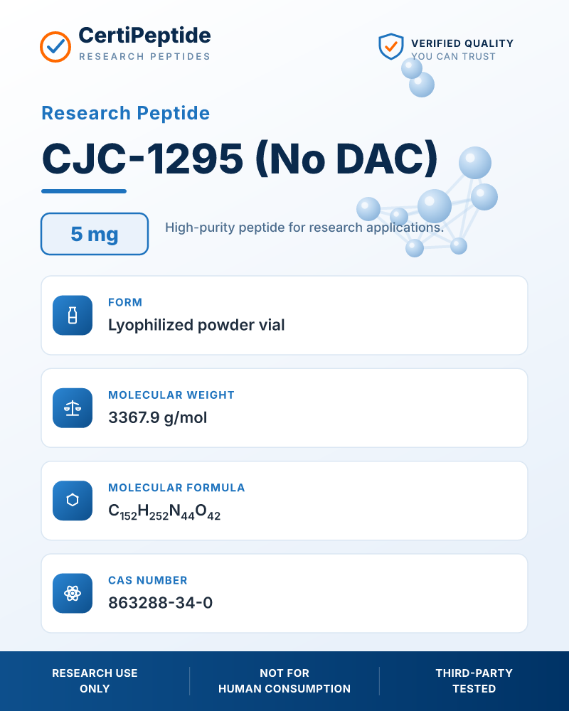 CJC-1295 (No DAC)