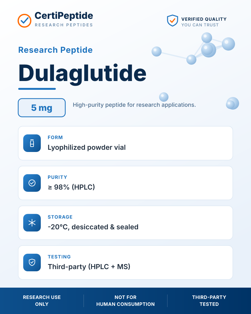 Dulaglutide