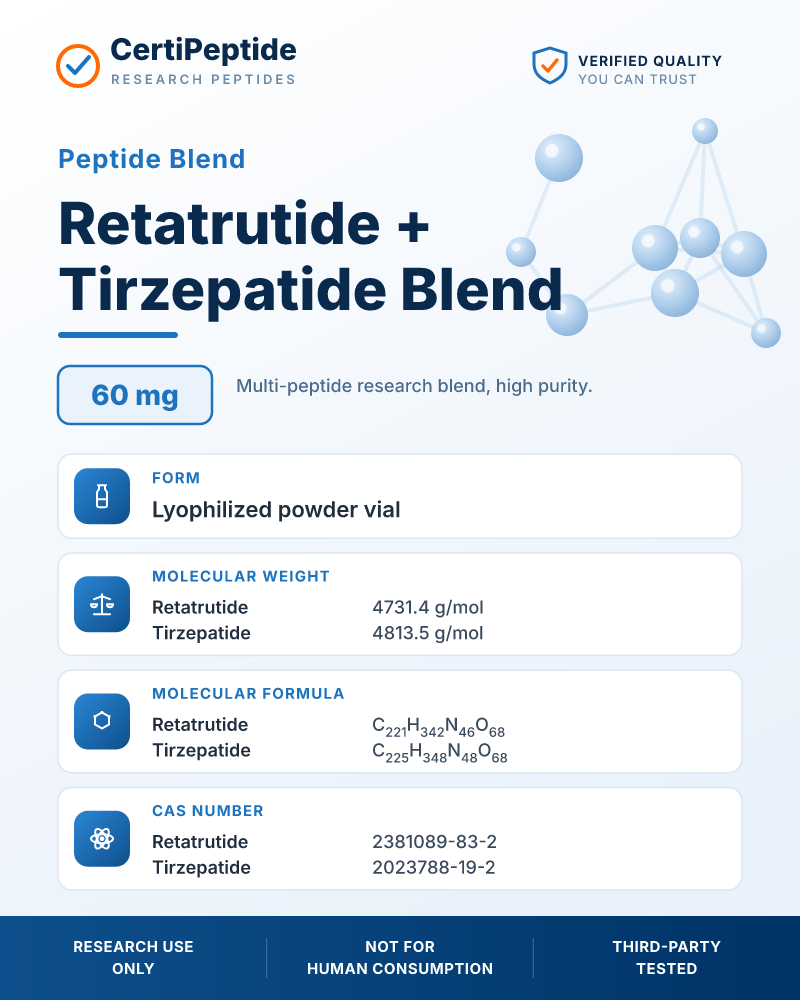 Retatrutide + Tirzepatide Blend