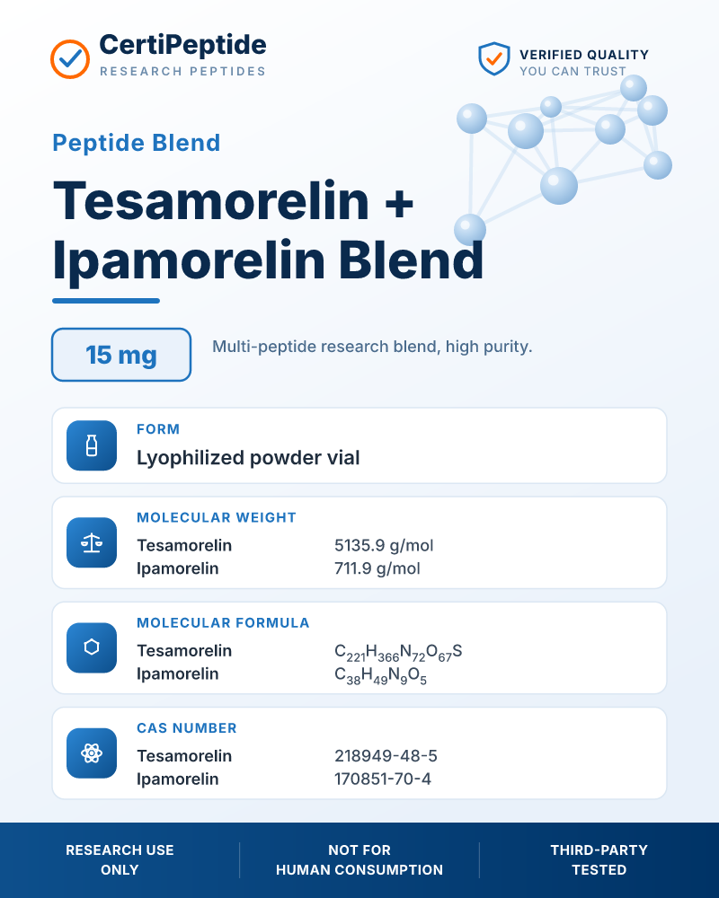 Tesamorelin + Ipamorelin Blend