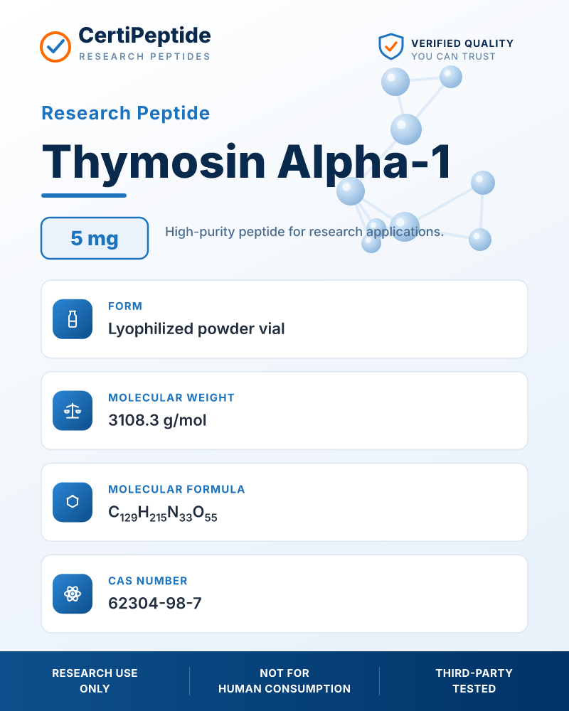 Thymosin Alpha-1